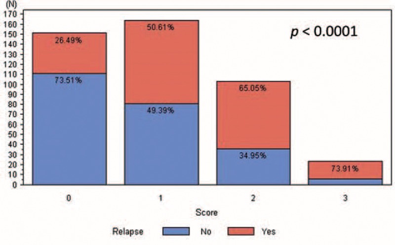 FIGURE 3