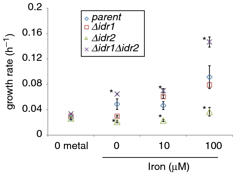 Figure 2.