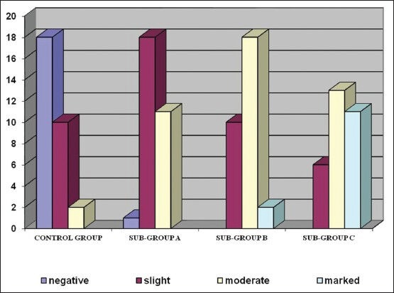 Graph 1