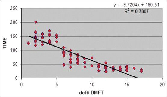 Graph 2