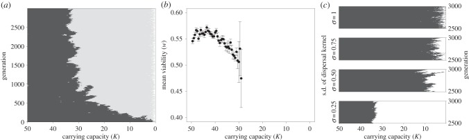 Figure 1.