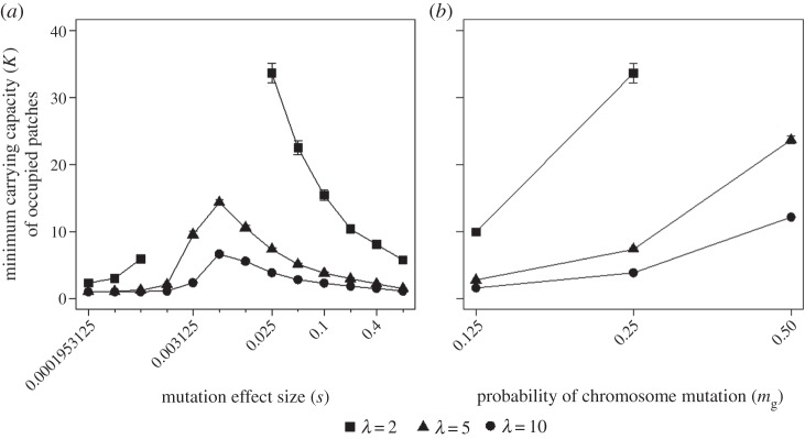 Figure 2.