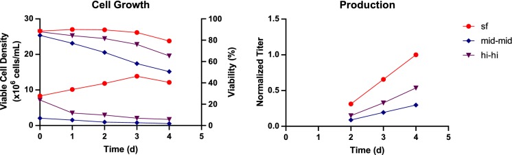 Fig. 6