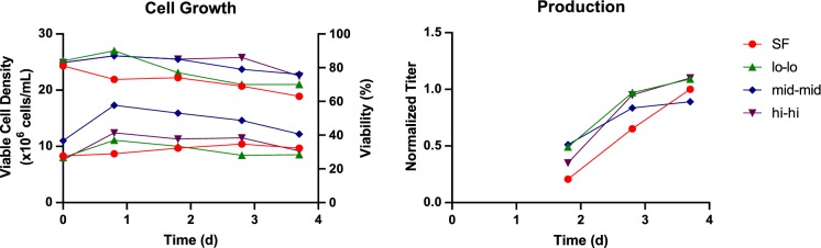 Fig. 7