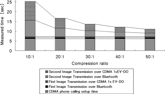 Fig 4.