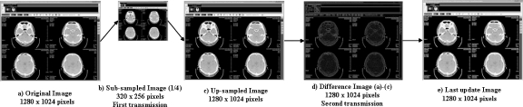 Fig 2.