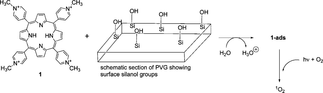 SCHEME 1