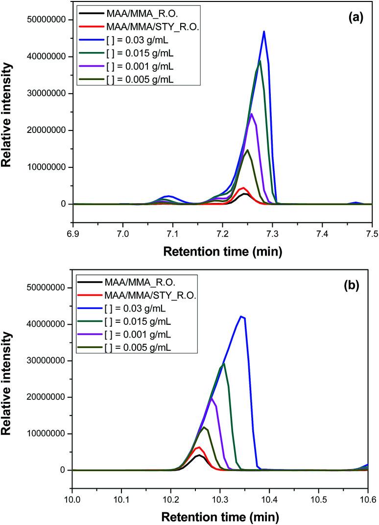 Fig. 11