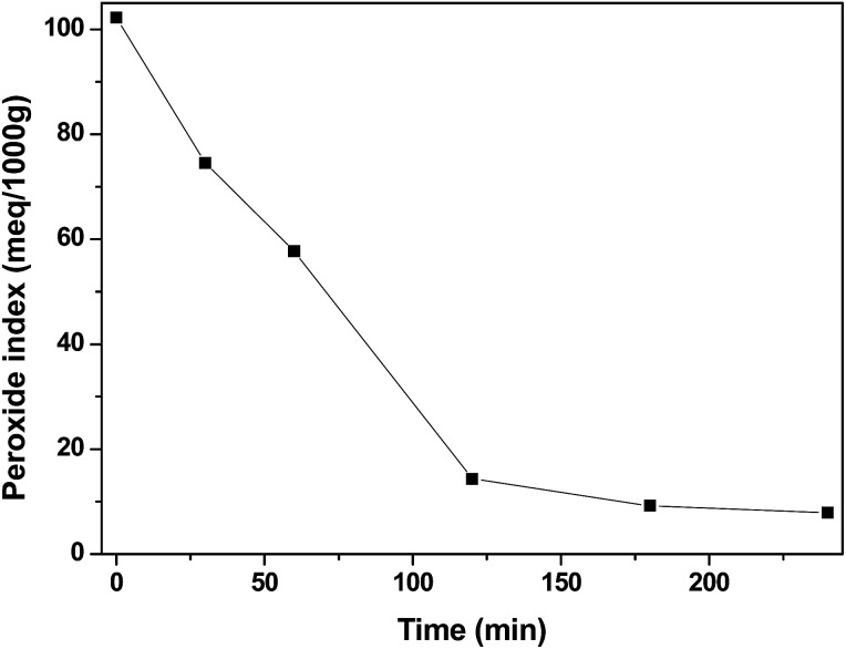 Fig. 13