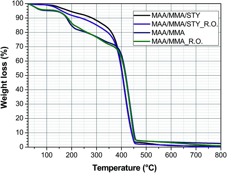 Fig. 10