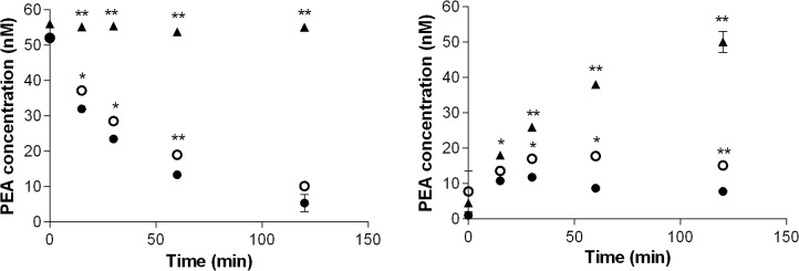 Fig 8