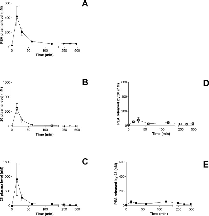 Fig 10