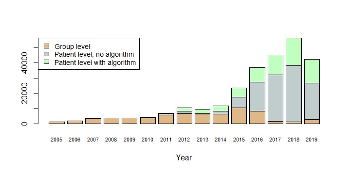 Figure 5