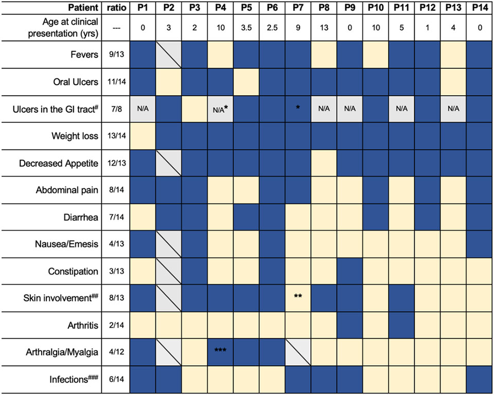 graphic file with name nihms-1967817-t0001.jpg