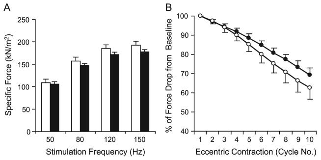 FIG. 7