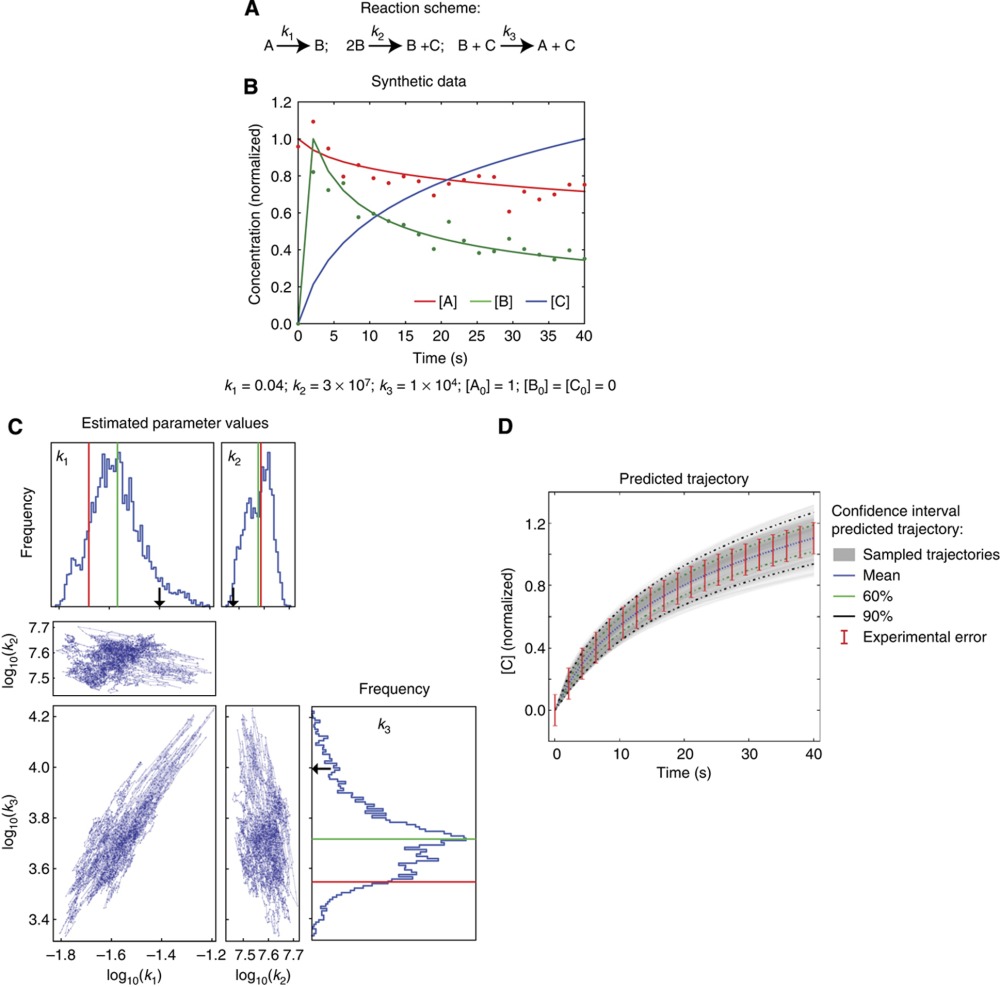 A simple example of Bayesian estimation