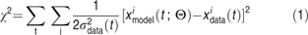 Parameter estimation using a Bayesian MCMC walk