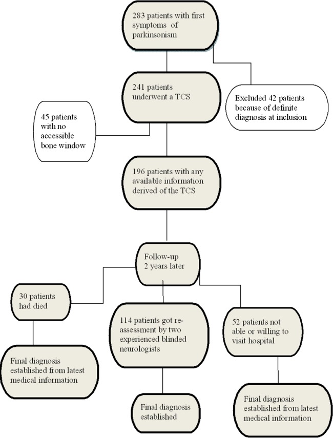 Figure 1