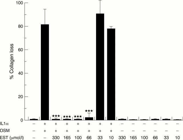 Figure 2  