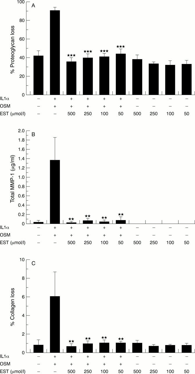 Figure 6  