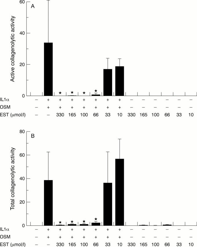 Figure 4  