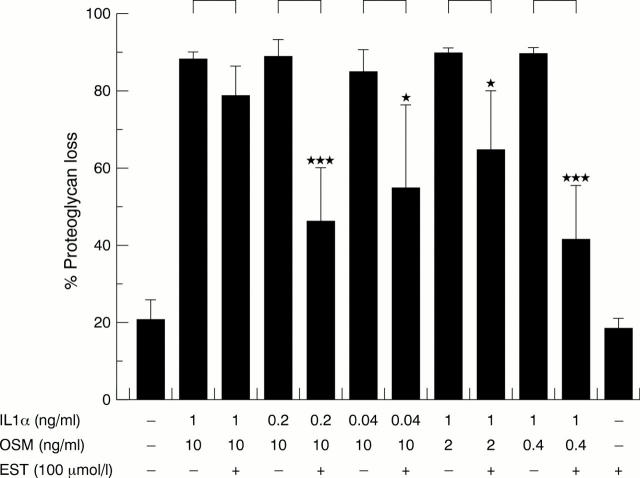 Figure 3  