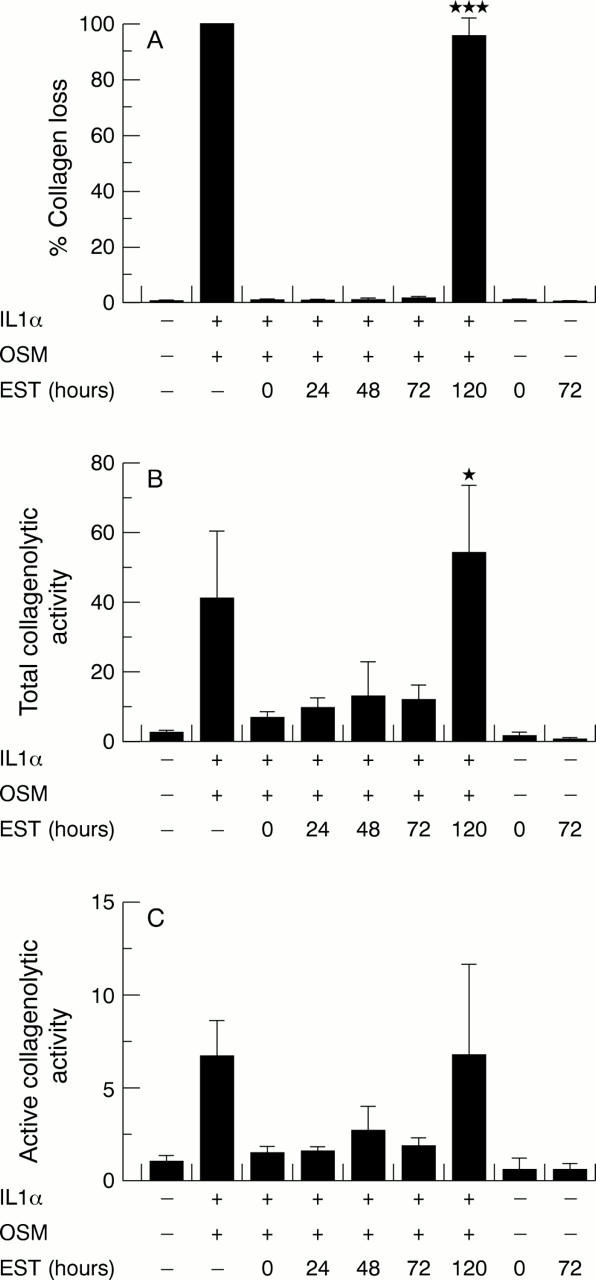 Figure 5  