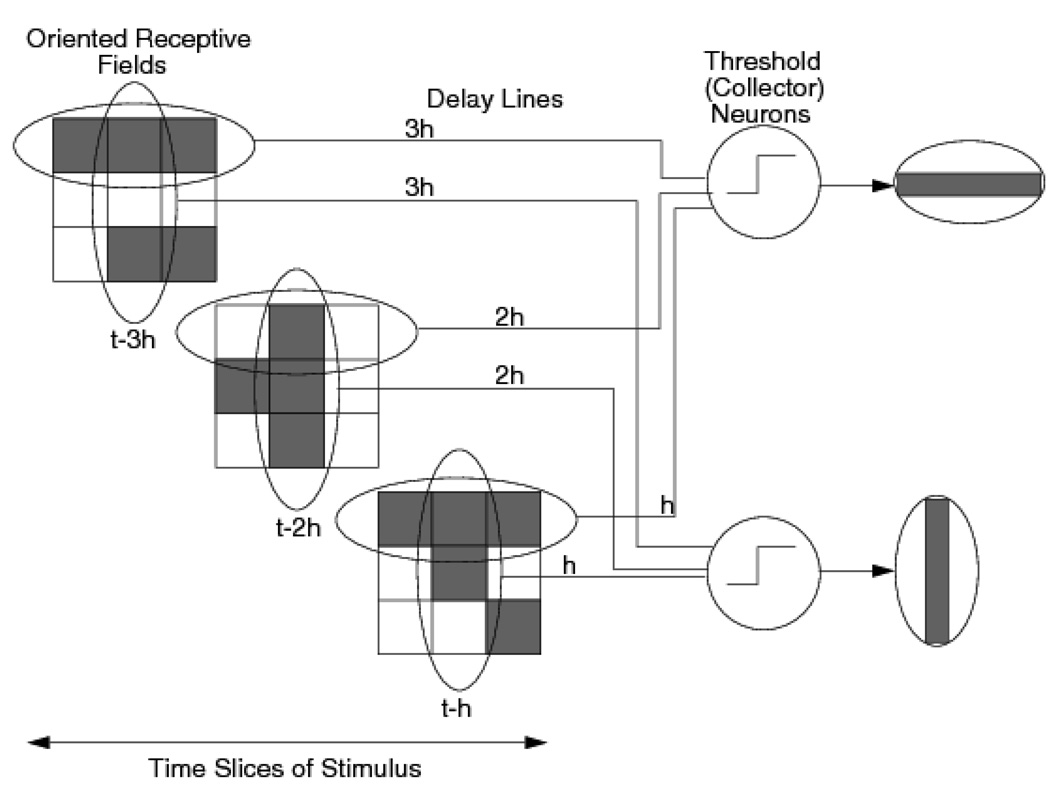 Figure 21