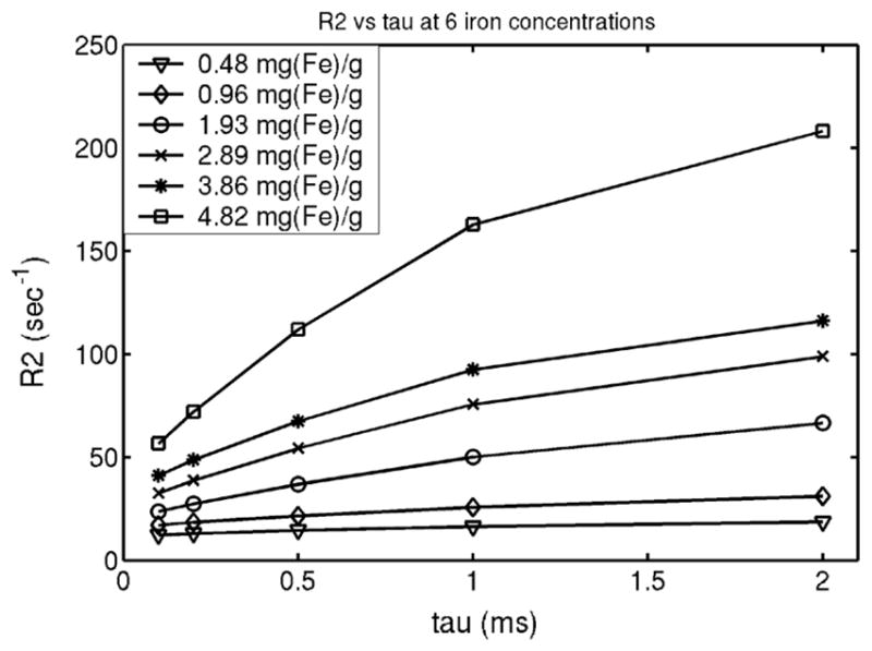 FIG. 3