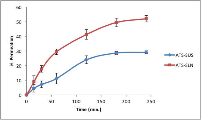 Fig. 8