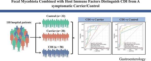 graphic file with name nihms-1680467-f0008.jpg