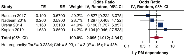 Figure 6