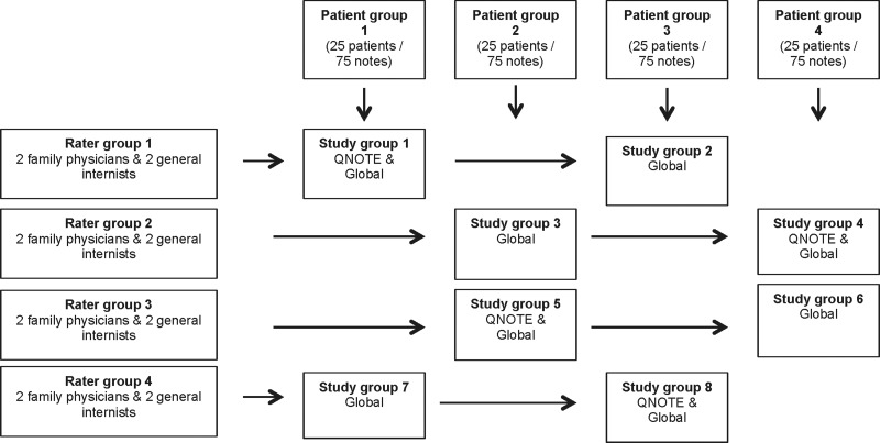 Figure 4