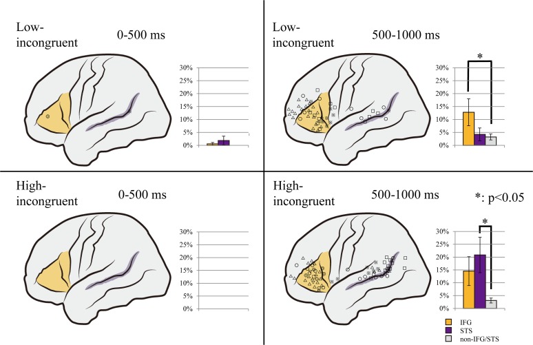 Fig 5