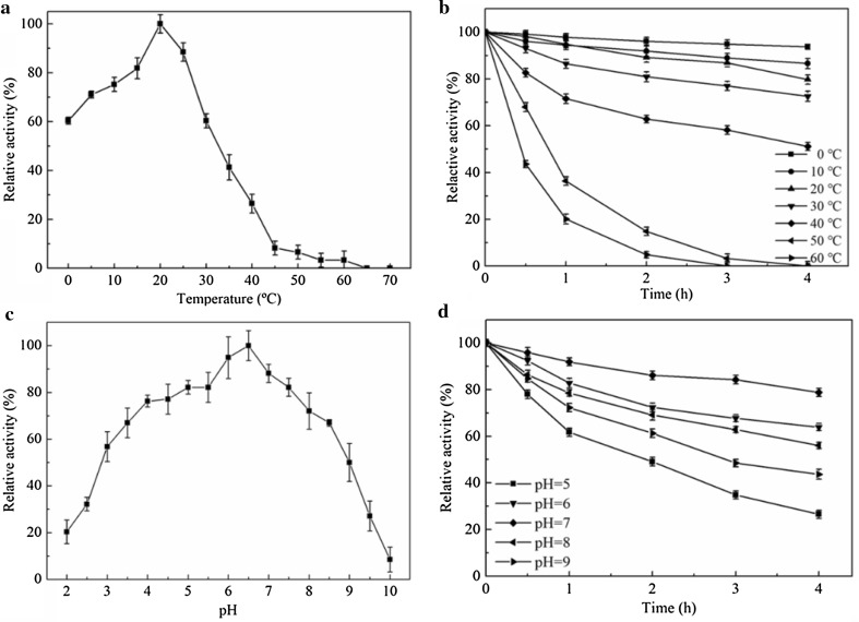 Fig. 3