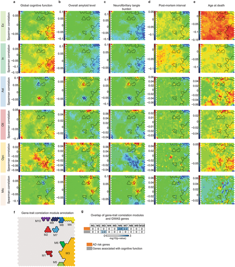 Extended Data Fig. 6 |