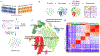 Extended Data Fig. 2 |