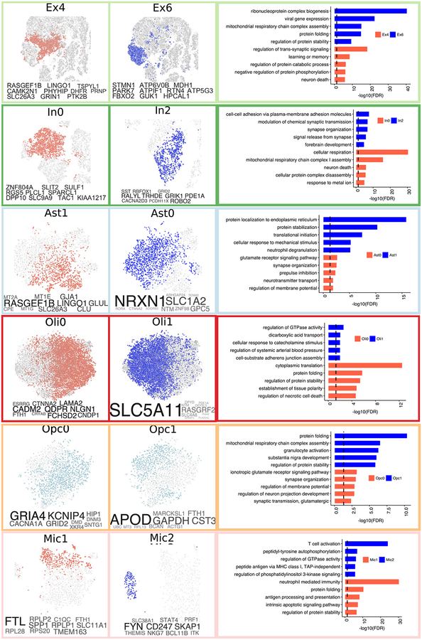 Extended Data Fig. 8 |