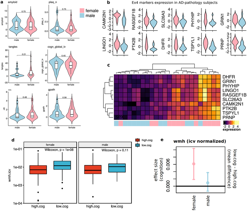 Extended Data Fig. 10 |