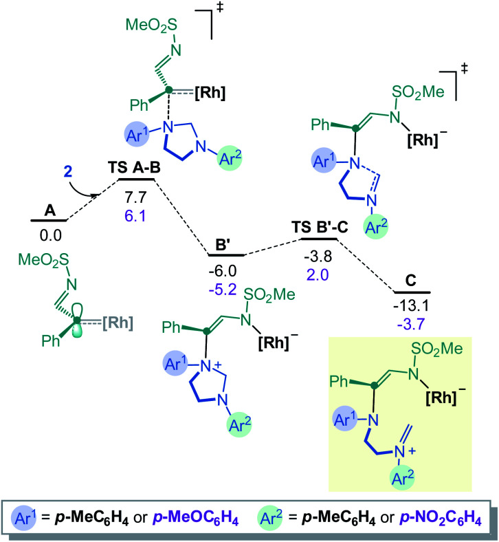 Fig. 2