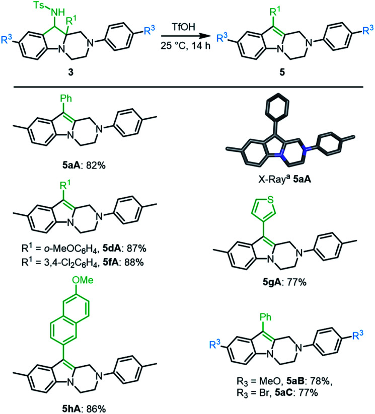 Scheme 5