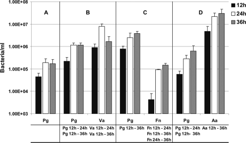 FIG. 8.