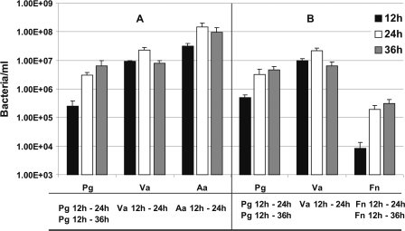 FIG. 9.