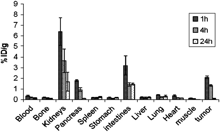 Fig. 4