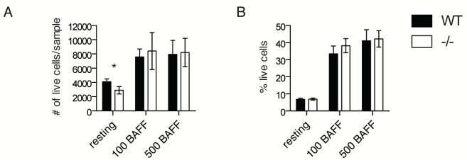 Figure 3—figure supplement 2.