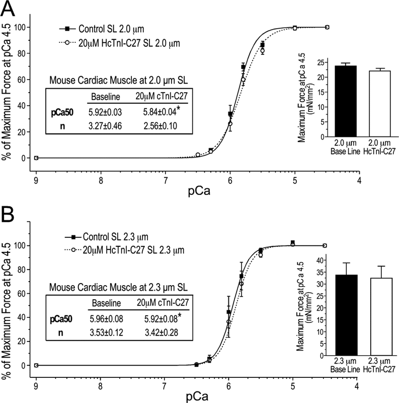 Figure 10.