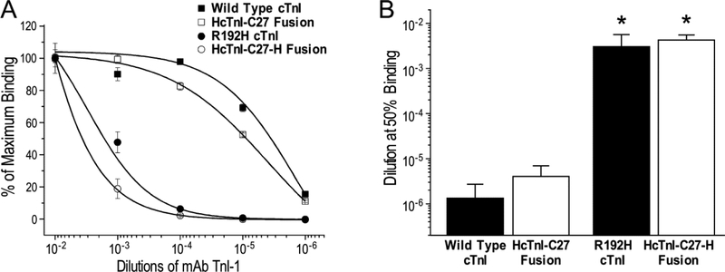 Figure 6: