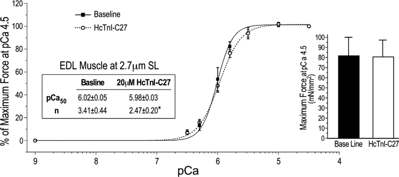 Figure 11.