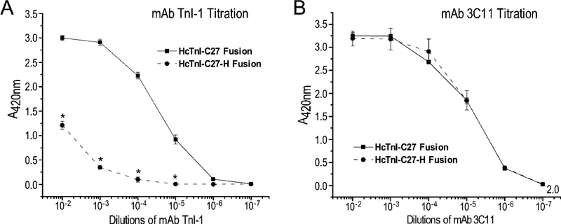 Figure 5: