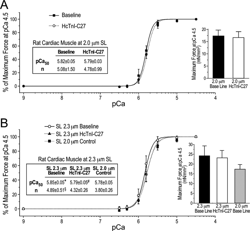 Figure 9.